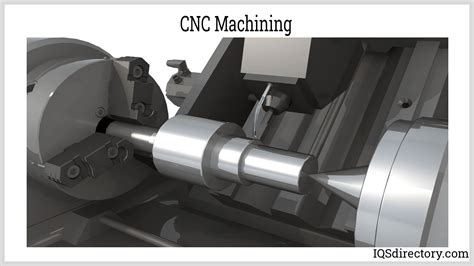 i & m cnc machining|i++ vs ++i.